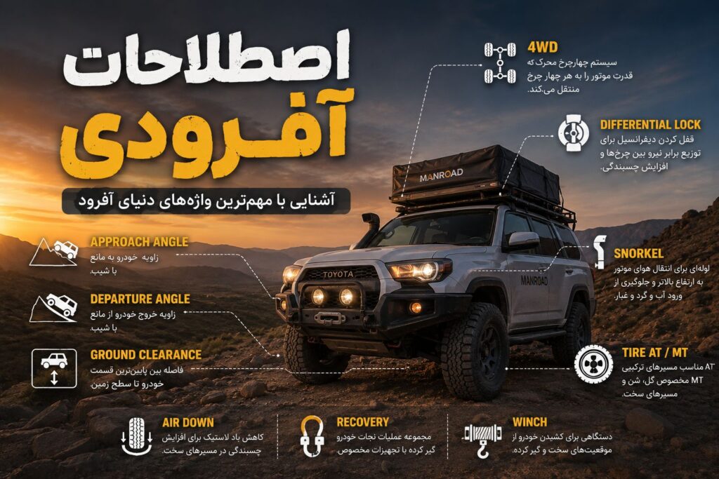 اصطلاحات آفرودی