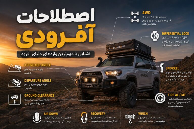 اصطلاحات آفرودی
